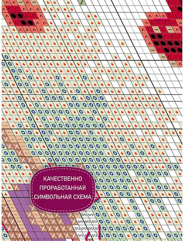 Набор для вышивания нитками Риолис 2205, Вишневый сад, 21х30 см