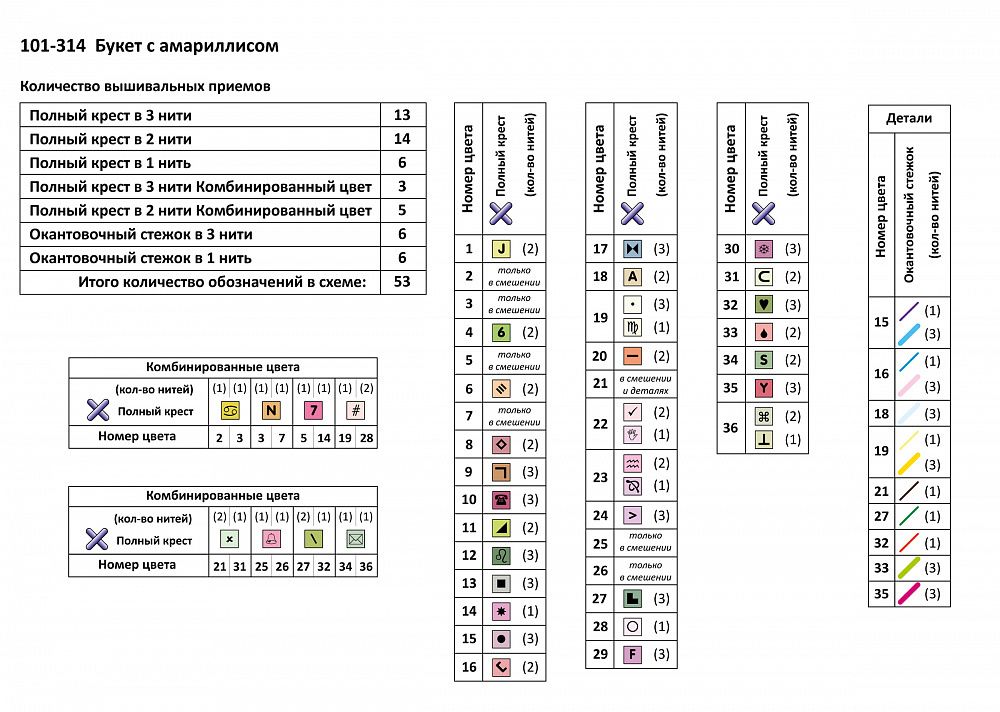 Набор для вышивания нитками Чудесная игла, Букет с амариллисом 36х27см