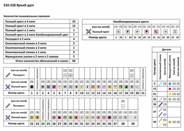 Набор для вышивания нитками Чудесная игла Premium, Яркий дуэт 45х25 см