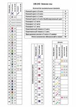 Набор для вышивания нитками Чудесная игла, Зимние сны 18х27 см