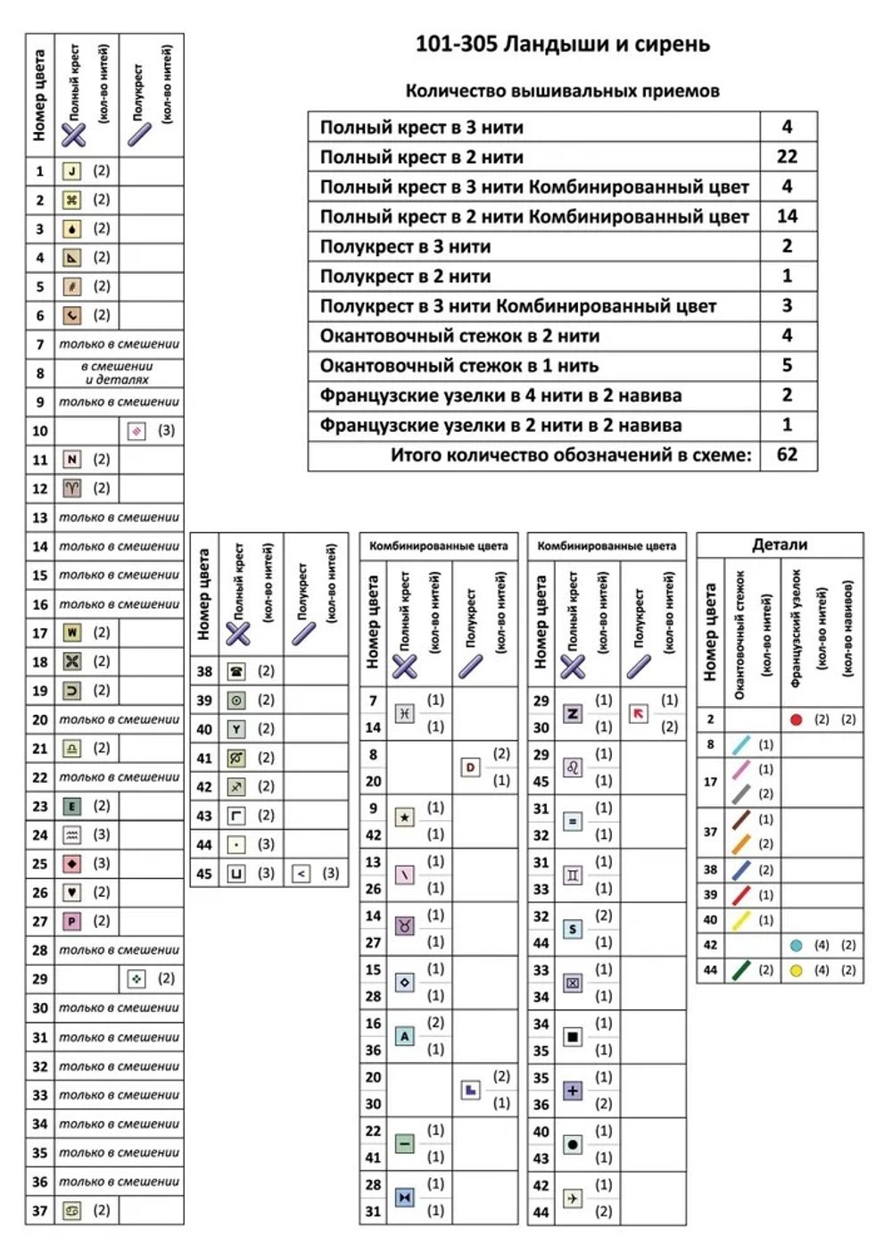 Набор для вышивания нитками Чудесная игла 101-305, Ландыши и сирень, 28x23 см