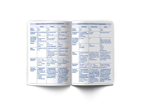 Тетрадь со справочным материалом АниМания, выборочный лак, A5+ 48 л. на скобе 65 г/м², белизна 100%, 10 шт, клетка, 000567 Химия, Светоч 48ТПСКа5_4_2_1