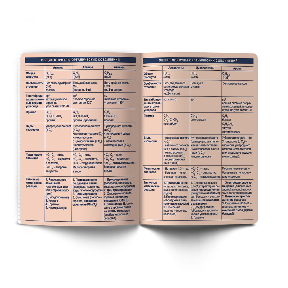 Тетрадь со справочным материалом Лёгким почерком, софт-тач ламинация, A5 48 л. на скобе 65 г/м², белизна 100% 10 шт, клетка, 01842 Лёгким почерком Химия, Светоч Т284