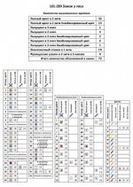 Набор для вышивания нитками Чудесная игла, Замок у леса 38х27 см