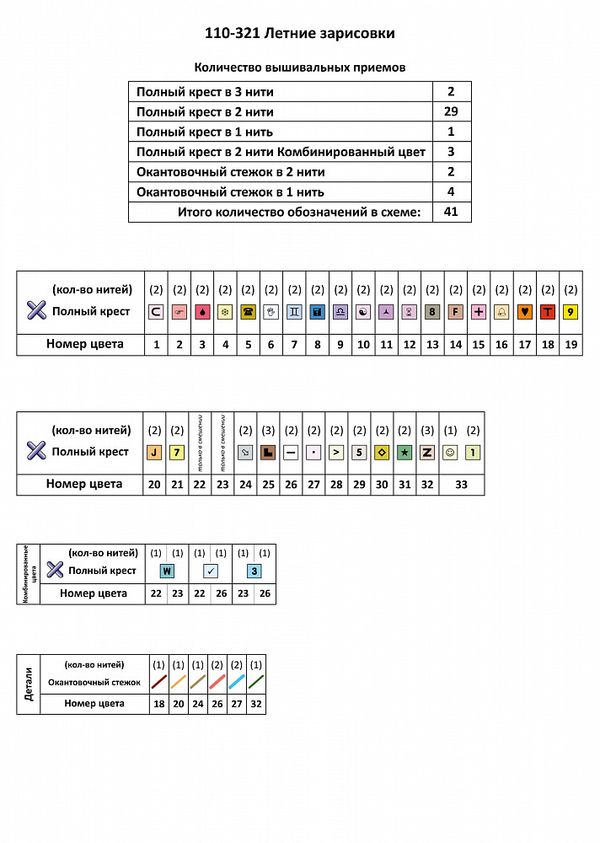 Набор для вышивания нитками Чудесная игла, Летние зарисовки 21х26см