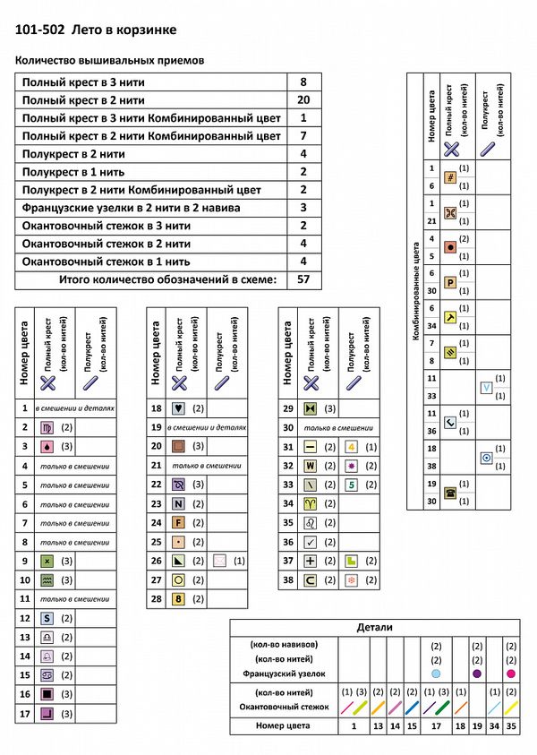 Набор для вышивания нитками Чудесная игла, Лето в корзинке 38х28см