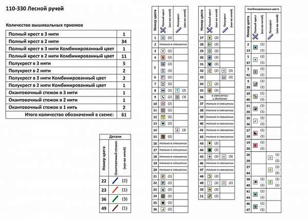 Набор для вышивания нитками Чудесная игла 110-330, Лесной ручей, 27х40см