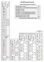 Набор для вышивания нитками Чудесная игла, Старая мельница 28х38 см