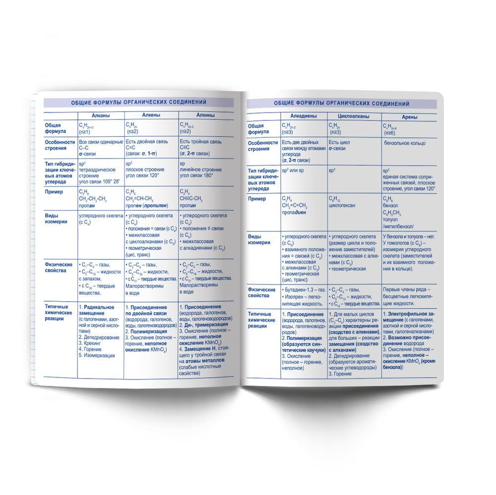 Тетрадь со справочным материалом Кристалл тайного, глянц.ламинация, A5 48 л. на скобе 65 г/м², белизна 100% 10 шт клетка, 01830 Кристалл тайного Химия, Светоч Т282