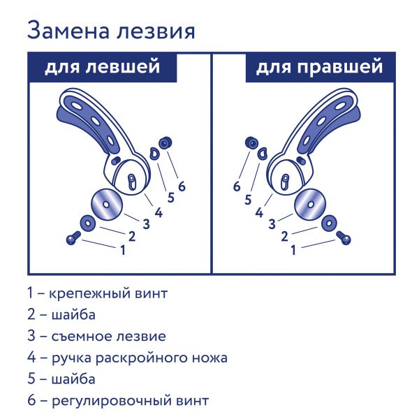 Нож раскройный Gamma DKS-028, d28 мм