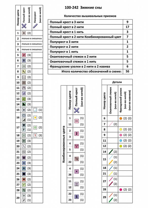 Набор для вышивания нитками Чудесная игла, Зимние сны 18х27 см