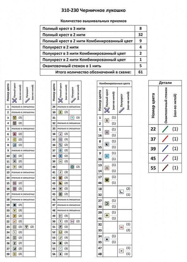 Набор для вышивания нитками Чудесная игла Premium 310-230, Черничное лукошко, 32х40 см