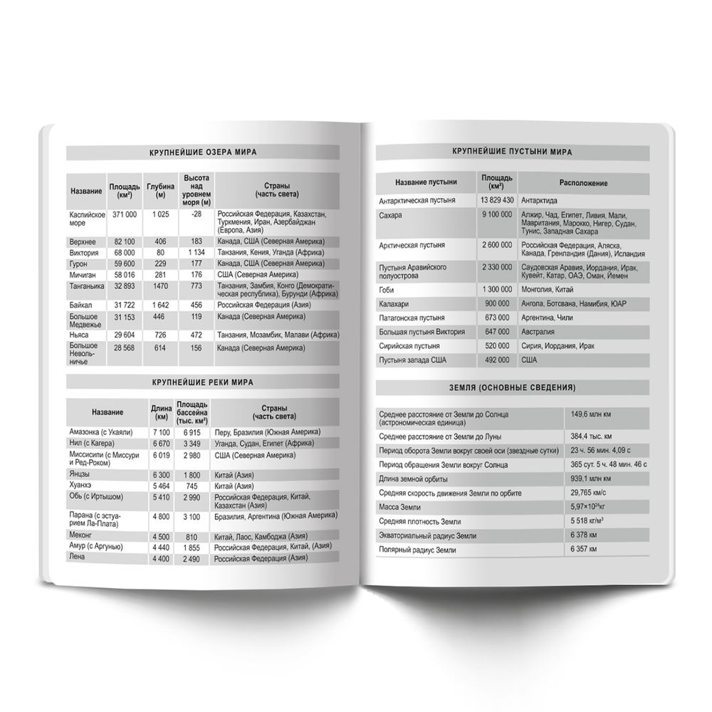 Тетрадь предметная Будь в движении A5+ 48 л. на скобе, 10 шт, клетка, География 48ТСК5 000116, Светоч