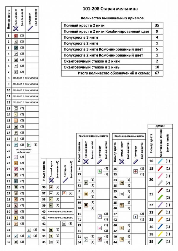 Набор для вышивания нитками Чудесная игла, Старая мельница 28х38 см