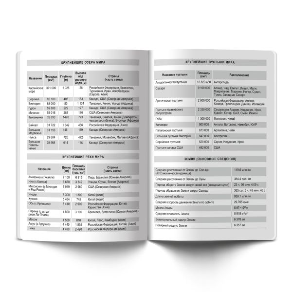 Тетрадь предметная Будь в движении A5+ 48 л. на скобе, 10 шт, клетка, География 48ТСК5 000116, Светоч