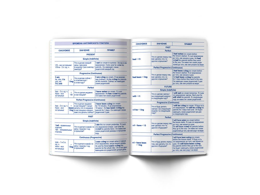 Тетрадь со справочным материалом Яркие краски, матовая ламинация +выбор. лак, A5+ 48 л. на скобе 65 г/м², белизна 100%, 10 шт, клетка, 00864 Английский язык, Светоч 48Т9