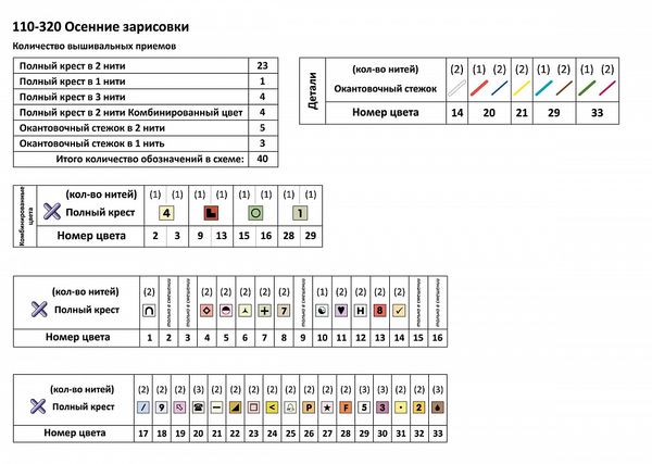 Набор для вышивания нитками Чудесная игла, Осенние зарисовки 21x26 см