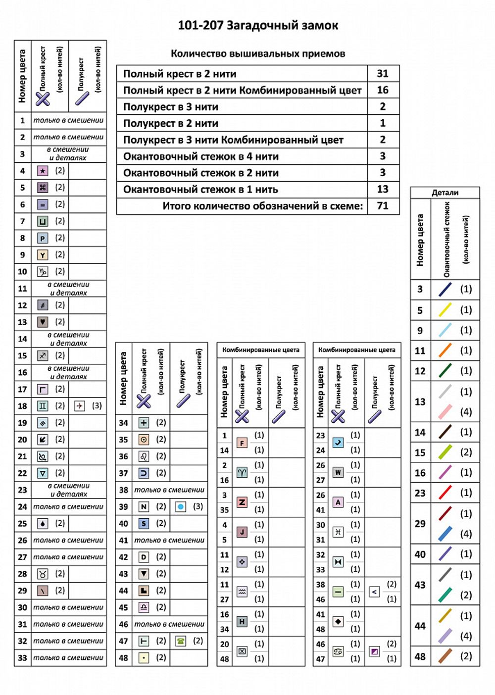 Набор для вышивания нитками Чудесная игла, Загадочный замок 38х30 см