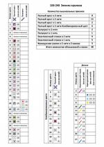 Набор для вышивания нитками Чудесная игла, Зимние кружева 18х29 см