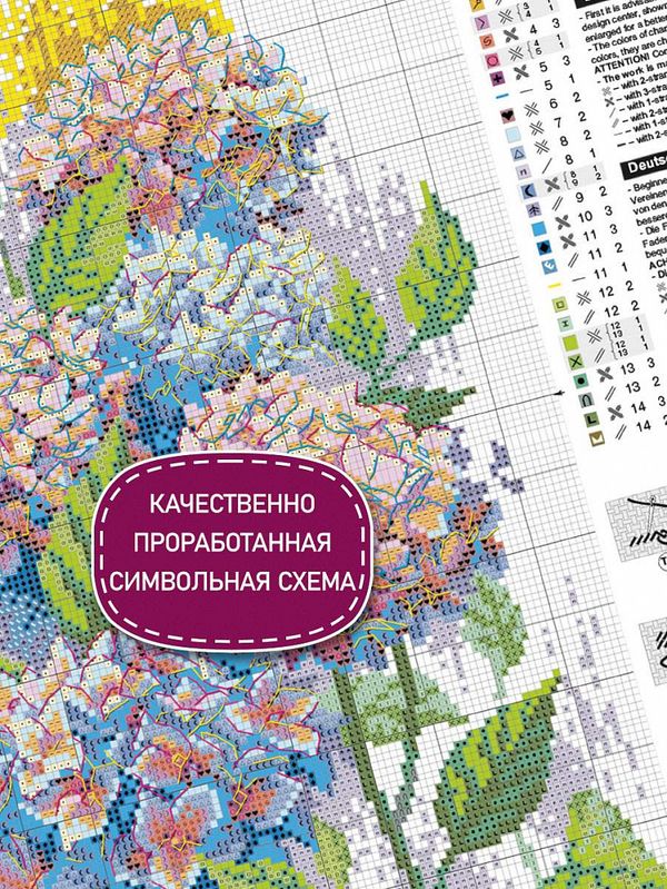 Набор для вышивания нитками Риолис, Грация гортензий 21х30 см