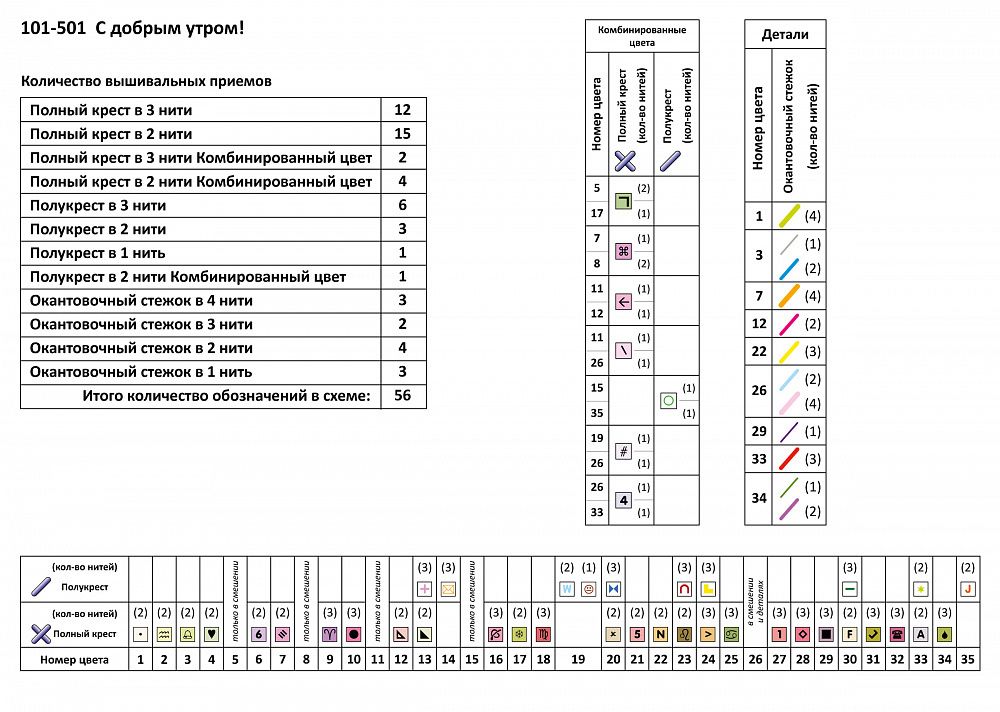 Набор для вышивания нитками Чудесная игла, С добрым утром! 26х37см