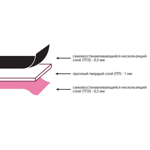 Коврик (мат) для резки двусторонний 60х45 см, (А2), п/п термоэластопласт, CET-02, Micron