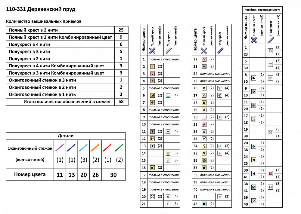 Набор для вышивания нитками Чудесная игла 110-331, Деревенский пруд, 40х31см