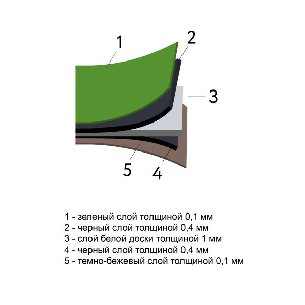 Мат для резки 2-сторонний 30х22 см, формат А4, бежевый/салатовый, Gamma DKD-04