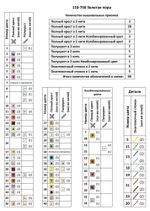 Набор для вышивания нитками Чудесная игла, Золотая пора