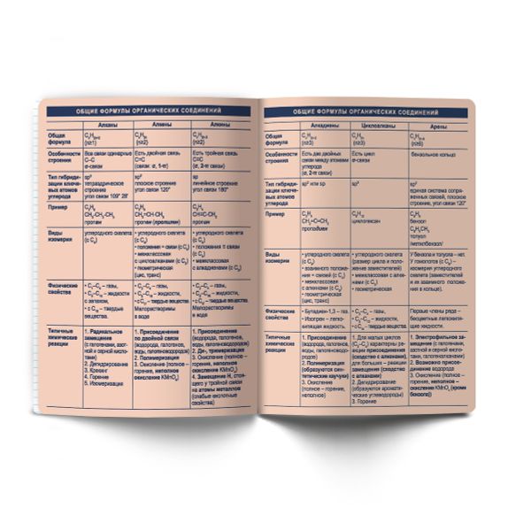 Тетрадь со справочным материалом Лёгким почерком, софт-тач ламинация, A5 48 л. на скобе 65 г/м², белизна 100% 10 шт, клетка, 01842 Лёгким почерком Химия, Светоч Т284