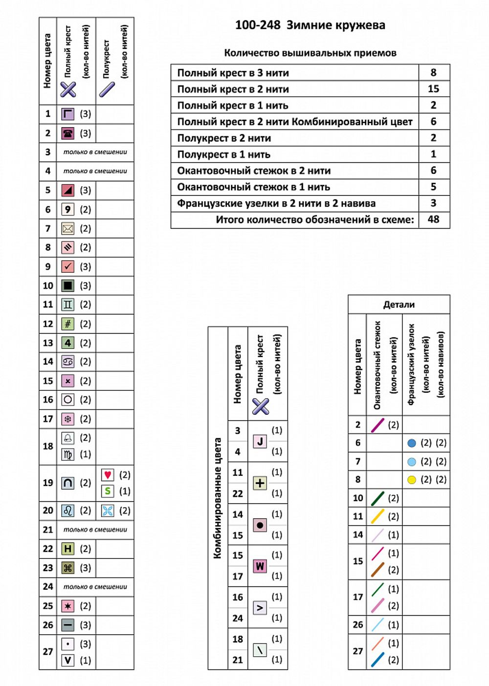 Набор для вышивания нитками Чудесная игла, Зимние кружева 18х29 см