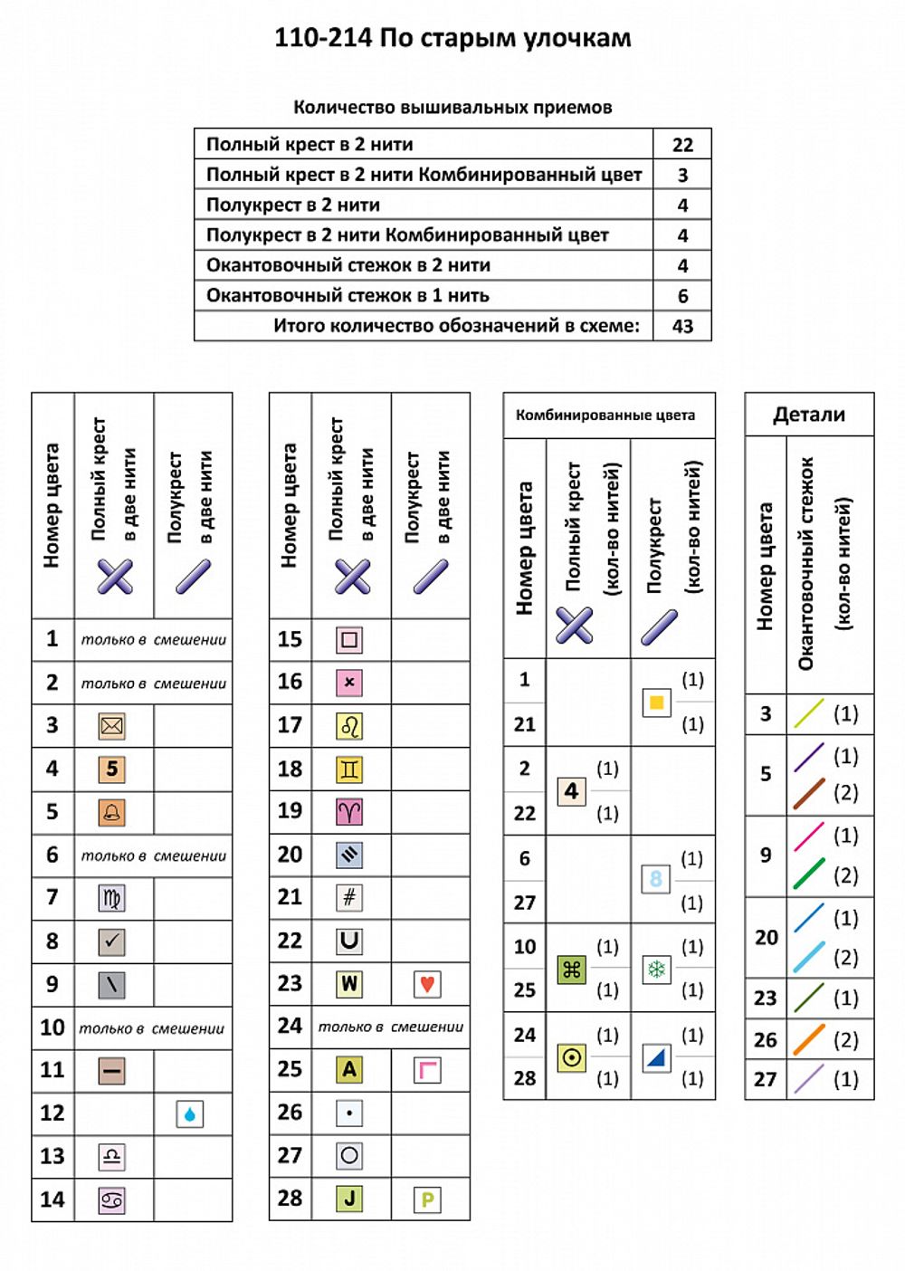 Набор для вышивания нитками Чудесная игла, По старым улочкам 18х26см
