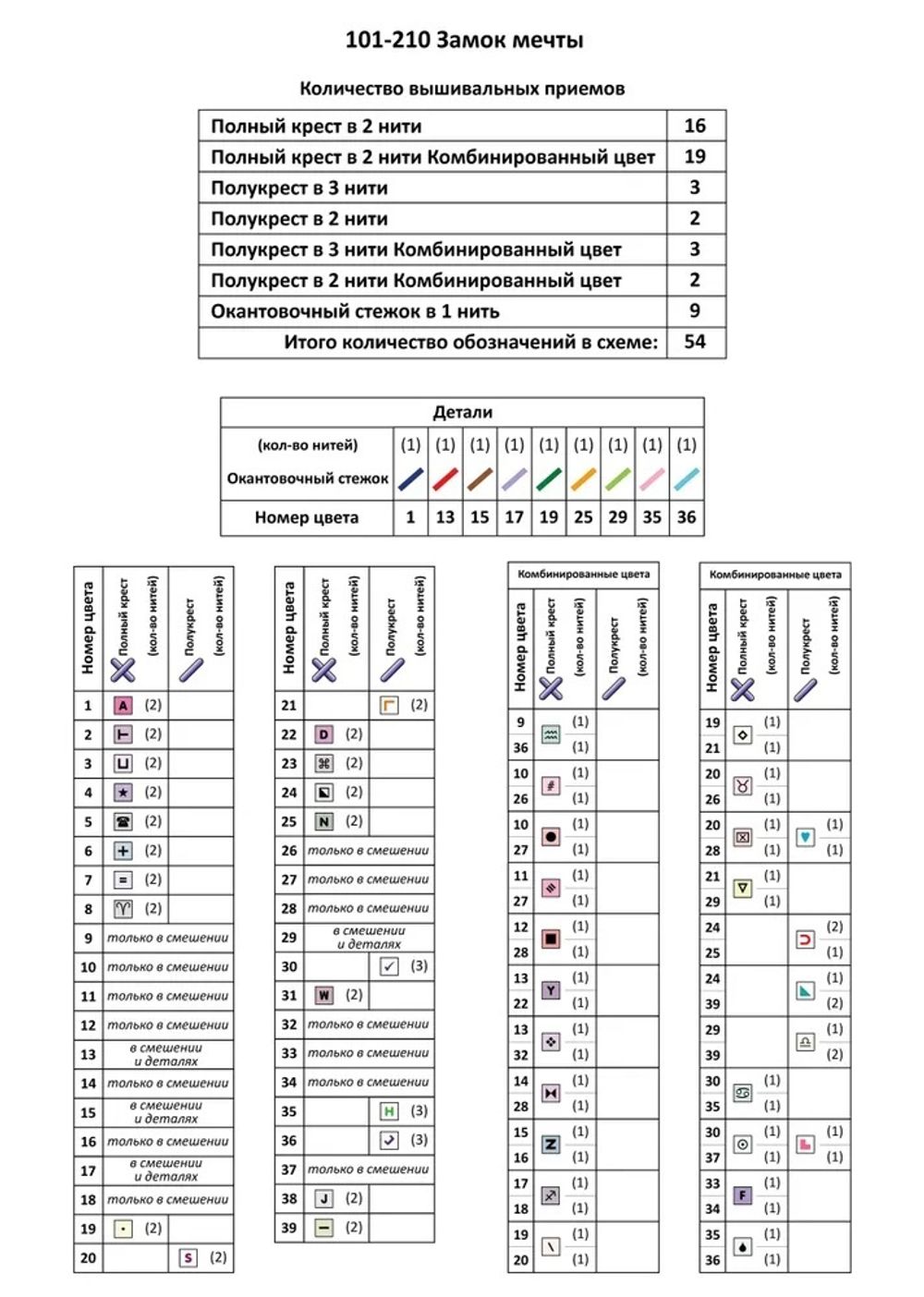 Набор для вышивания нитками Чудесная игла 101-210, Замок мечты, 27х38 см