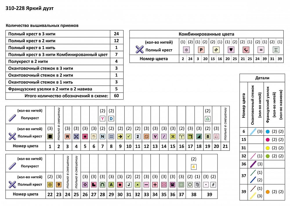 Набор для вышивания нитками Чудесная игла Premium, Яркий дуэт 45х25 см