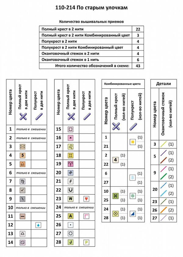 Набор для вышивания нитками Чудесная игла, По старым улочкам 18х26см