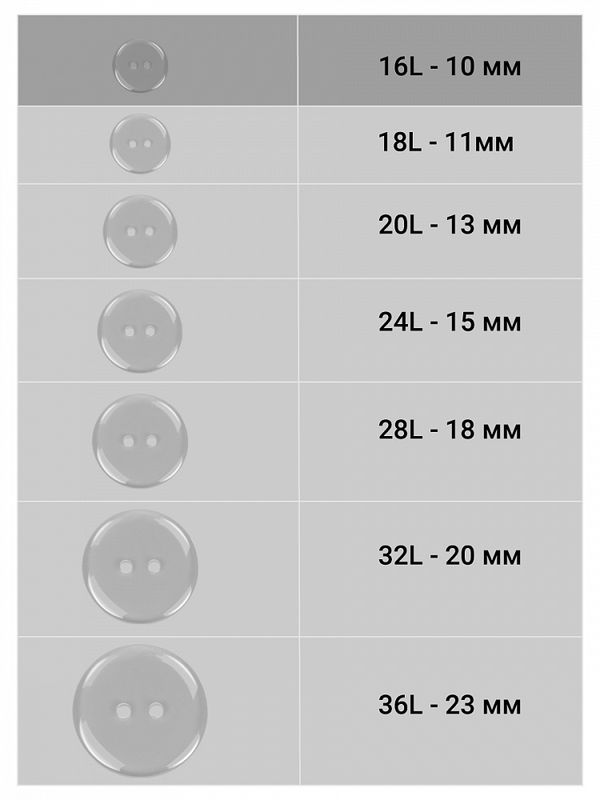 Пуговицы 2 прокола 16L=10 мм, пластик TBY BT, цв.прозрачный, 1000 шт