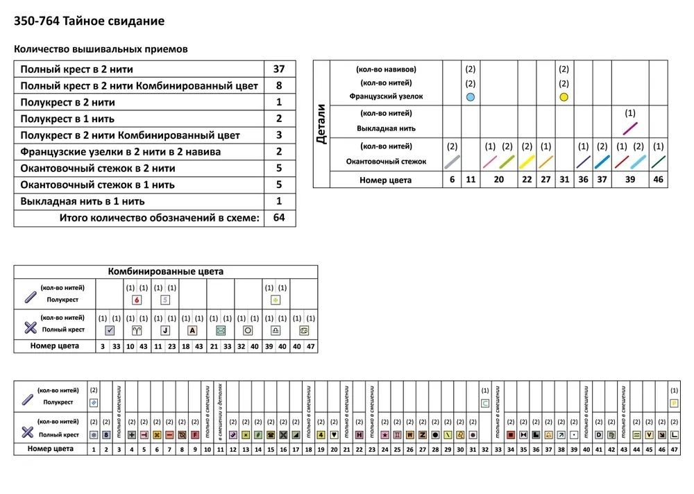 Набор для вышивания нитками Чудесная игла Premium, Тайное свидание 47х27 см