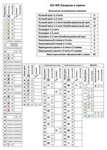 Набор для вышивания нитками Чудесная игла 101-305, Ландыши и сирень, 28x23 см