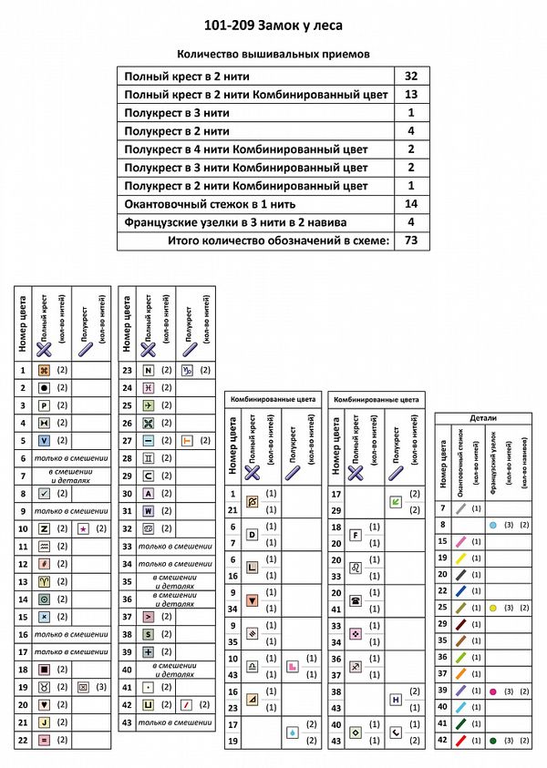 Набор для вышивания нитками Чудесная игла, Замок у леса 38х27 см