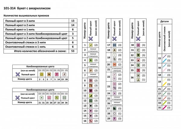 Набор для вышивания нитками Чудесная игла, Букет с амариллисом 36х27см