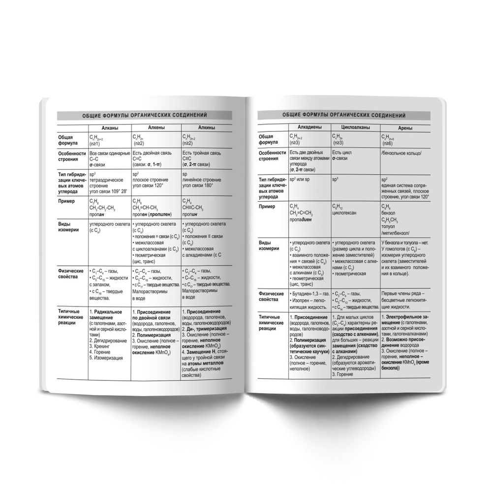 Комплект предметных тетрадей Удачная A5+ 48 л. 12 шт, на скобе 100% клетка/линия, 48КТСК5 000197 Алгебра, Английский, Биология, География, Геометрия, Физика, Химия, История, Русский, Литература, Обществознание, Информатика, Светоч