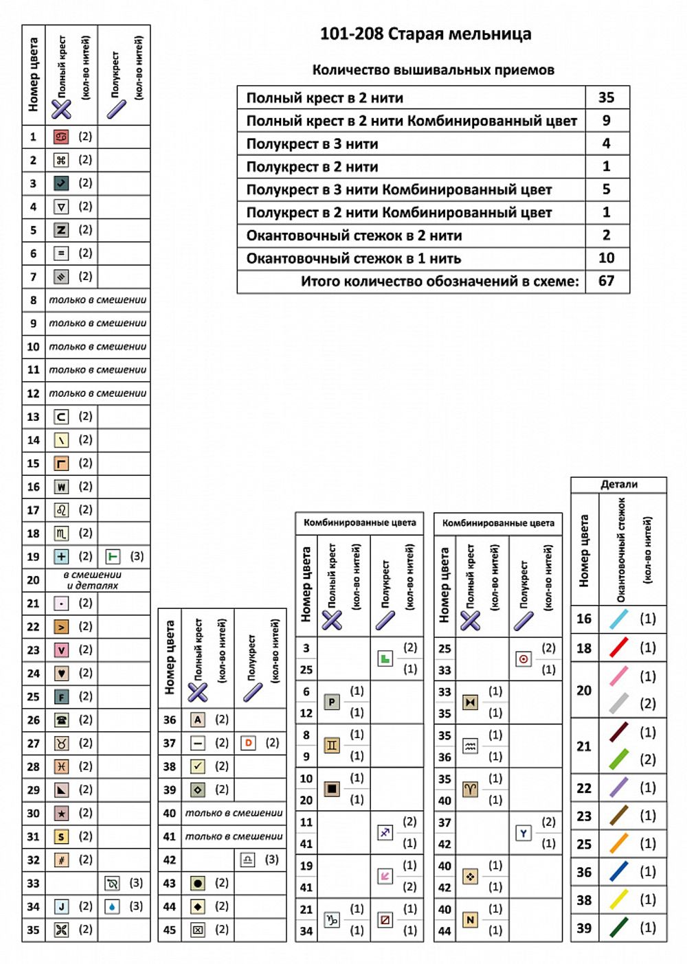 Набор для вышивания нитками Чудесная игла, Старая мельница 28х38 см