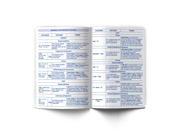 Тетрадь со справочным материалом И всё-таки она вертится!, A5+ 48 л. на скобе 65 г/м², белизна 100%, 10 шт, клетка, 000523 Английский язык, Светоч 48ТПСК5_013_2_1