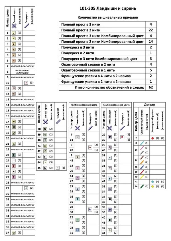 Набор для вышивания нитками Чудесная игла 101-305, Ландыши и сирень, 28x23 см