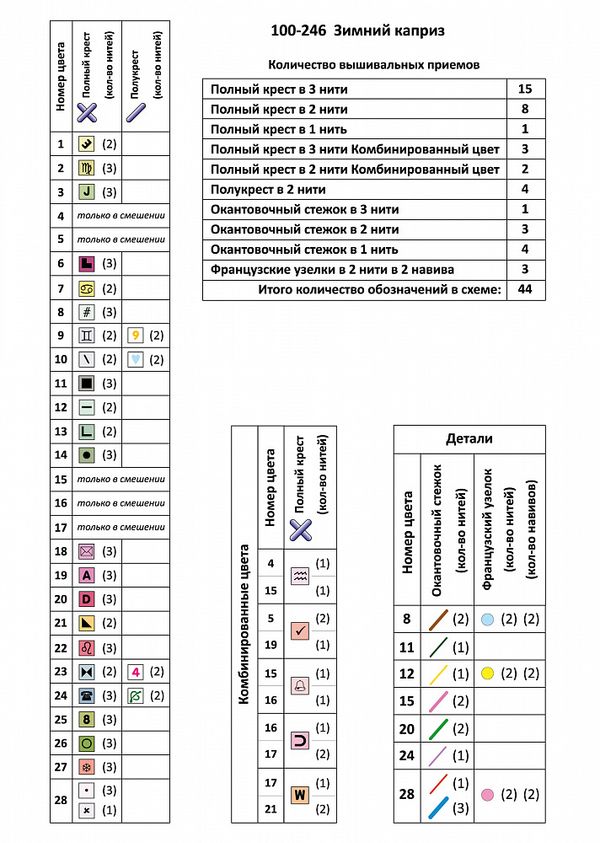 Набор для вышивания нитками Чудесная игла, Зимний каприз 19х28 см