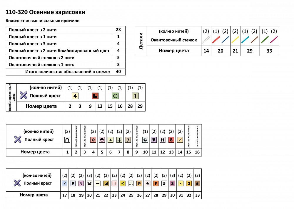 Набор для вышивания нитками Чудесная игла, Осенние зарисовки 21x26 см