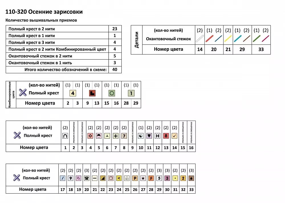 Набор для вышивания нитками Чудесная игла, Осенние зарисовки 21x26 см