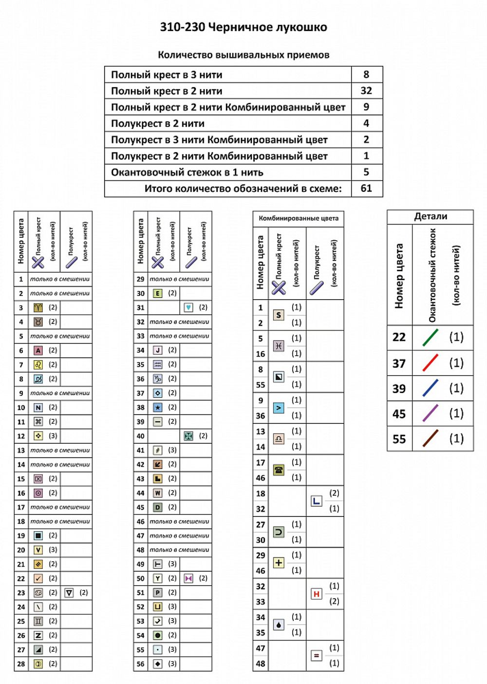 Набор для вышивания нитками Чудесная игла Premium 310-230, Черничное лукошко, 32х40 см