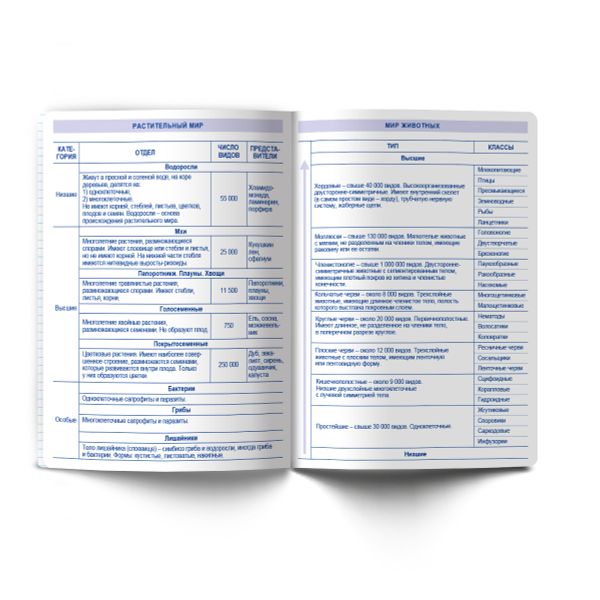 Тетрадь со справочным материалом Кристалл тайного, глянц.ламинация, A5 48 л. на скобе 65 г/м², белизна 100% 10 шт клетка, 01825 Кристалл тайного Биология, Светоч Т282