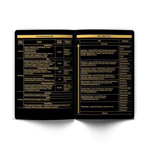 Тетрадь со справочным материалом Золотая коллекция, тиснение золотой фольгой, A5+ 48 л. на скобе 65 г/м², белизна 100 %, 10 шт, клетка, 01324 Золотая коллекция Биология, Светоч Т145